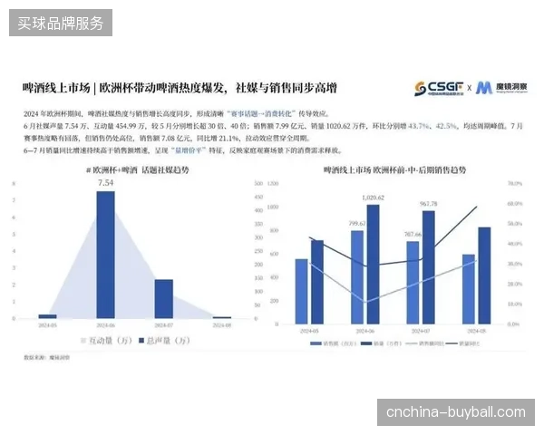 2026年6月赛事期间，跨城流量卸载策略将峰值带宽需求平抑了近五成